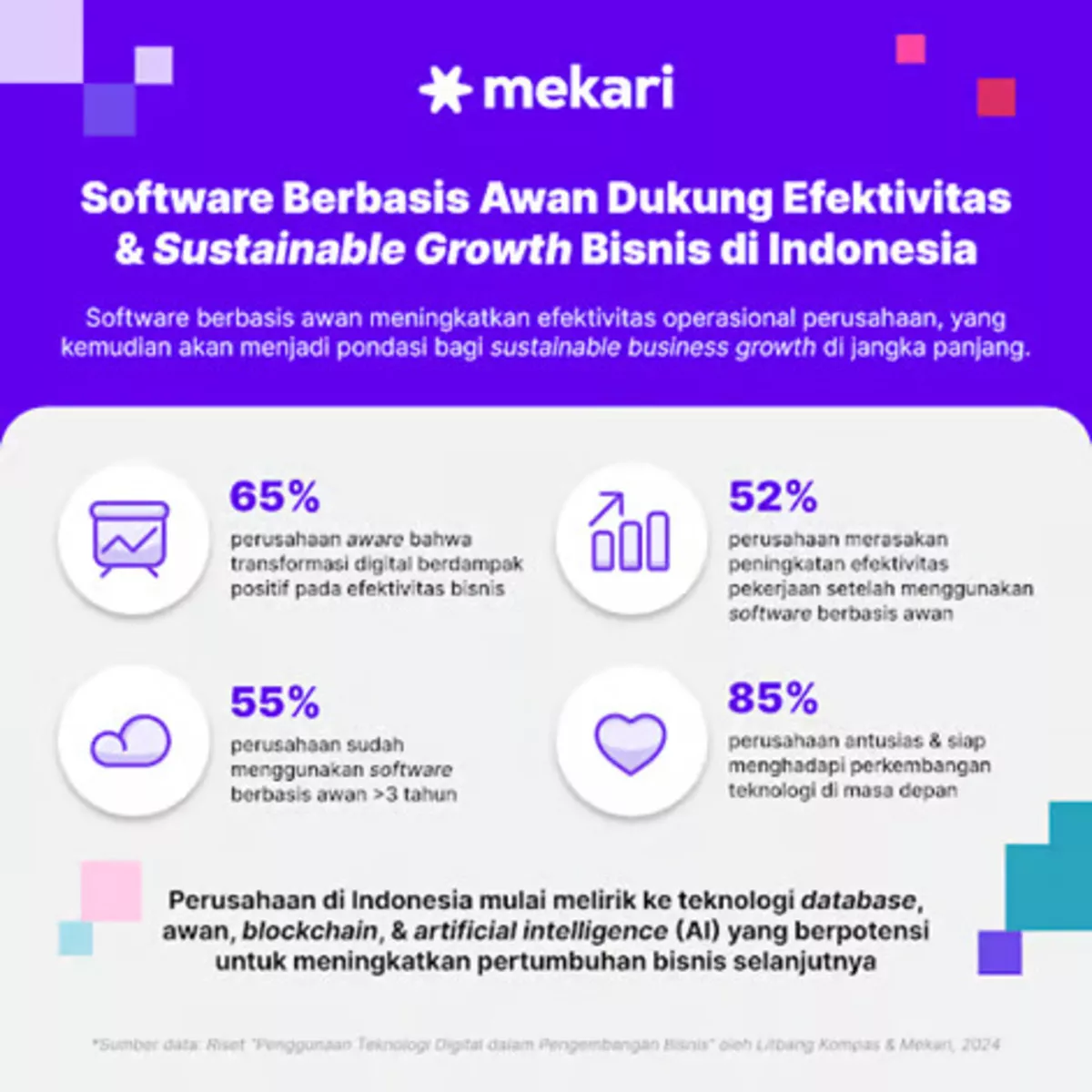 Lebih dari 50% Perusahaan Indonesia Alami Efisiensi Berkat Teknologi Awan