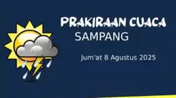 Cuaca Cerah di Sampang, Warga Diimbau Waspada Angin Kencang Hingga 20,9 km/jam