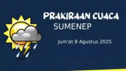 Cuaca Cerah di Sumenep, Angin Kencang Hingga 25,6 km/jam Waspada di Laut!