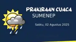 Cuaca Sumenep Hari Ini 01 Agustus 2025 Cerah Berawan di Sejumlah Wilayah, Angin Kencang Hingga 29,4 km/jam