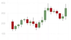 Ingin Trading Crypto? Pelajari Dahulu Cara Membaca Candlestick