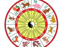 3 Shio Paling Hoki di 2026 Menurut Feng Shui, Siapa Saja?