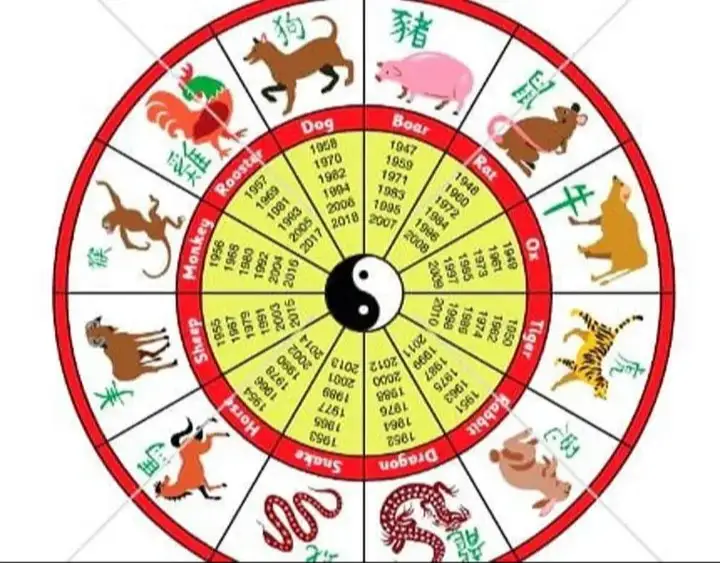 3 Shio Paling Hoki di 2026 Menurut Feng Shui, Siapa Saja?