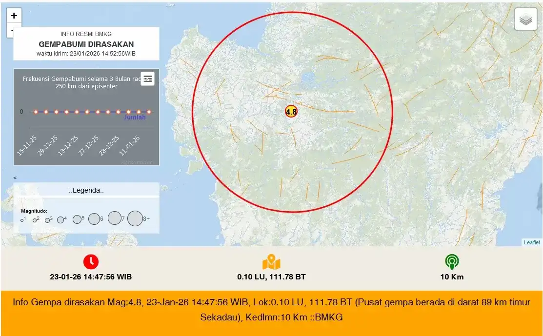 Gempa Magnitudo 4,8 Guncang Sekadau, Warga Sintang Rasakan Getaran Kuat!