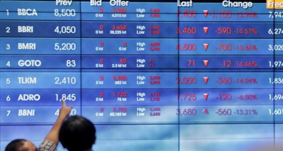 Ihsg Bangkit Di Awal Juli 2026: Mengurai Rebound Di Tengah Badai Sentimen Negatif - Portalmadura.com IHSG Anjlok Lebih dari 2%, Ratusan Saham "Kebakaran" di Tengah Aksi Ambil Untung