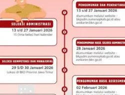 Seleksi Terbuka Sekda Sumenep 2026 Resmi Dibuka! Ini Jadwal dan Cara Daftarnya