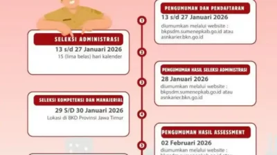 Seleksi Terbuka Sekda Sumenep 2026 Resmi Dibuka! Ini Jadwal dan Cara Daftarnya