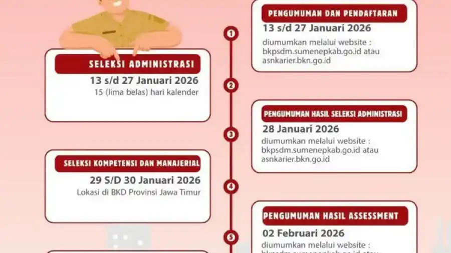 Seleksi Terbuka Sekda Sumenep 2026 Resmi Dibuka! Ini Jadwal dan Cara Daftarnya