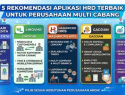 5 Rekomendasi Aplikasi HRD Terbaik untuk Perusahaan Multi Cabang