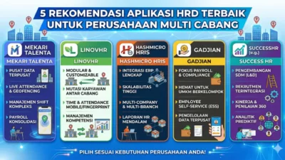 5 Rekomendasi Aplikasi HRD Terbaik untuk Perusahaan Multi Cabang