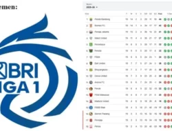 Persib Bandung kokoh di puncak klasemen Super League 2025/2026. Borneo FC & Persija terus menempel. Cek update persaingan gelar di sini