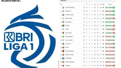 Persib Bandung kokoh di puncak klasemen Super League 2025/2026. Borneo FC & Persija terus menempel. Cek update persaingan gelar di sini