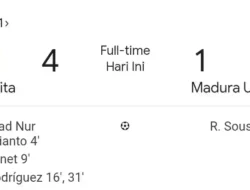 Persita Tangerang cukur Madura United 4-1 di Indomilk Arena. Kemenangan telak ini bawa Pendekar Cisadane melesat ke posisi 5 klasemen