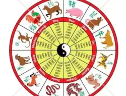 Ramalan 12 Shio 7 Maret 2026: Strategi Keuangan Kelinci & Titik Balik Hubungan Kerbau