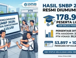 Resmi Diumumkan! 178.981 Siswa Lulus SNBP 2026, Cek Nama Anda di Sini