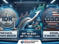 Rupiah Diprediksi Tertekan Besok 9 Maret 2026, Akankah Tembus Rp17.000 per Dolar AS?