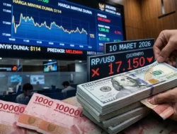 Rupiah Tembus Rp17.150 Per Dolar AS: Tekanan Harga Minyak Dunia Jadi Pemicu Utama
