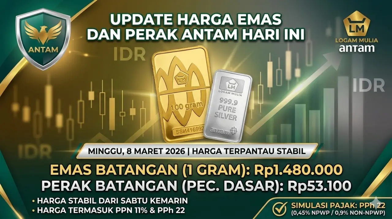 Update Harga Emas Dan Perak Antam Hari Ini: Terpantau Stabil Di Akhir Pekan - Portalmadura.com Update Harga Emas dan Perak Antam Hari Ini: Terpantau Stabil di Akhir Pekan
