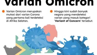 Waspada Varian COVID ‘Cicada’ BA.3.2: Gejala Mirip Flu tapi Lebih Cerdik Bermutasi!