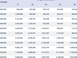 Angsuran Cuma 193 Ribu! Cek Tabel KUR Perumahan Bank Mandiri 2026 dan Syarat Lengkapnya