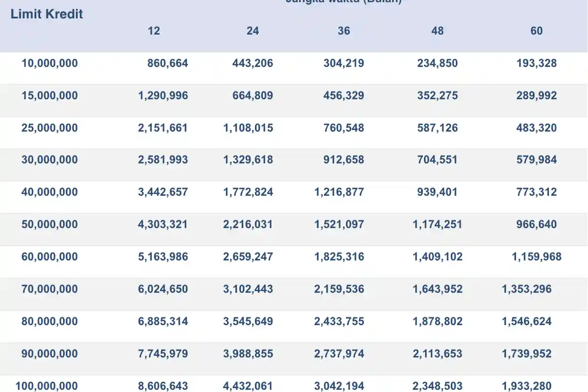 Angsuran Cuma 193 Ribu! Cek Tabel KUR Perumahan Bank Mandiri 2026 dan Syarat Lengkapnya