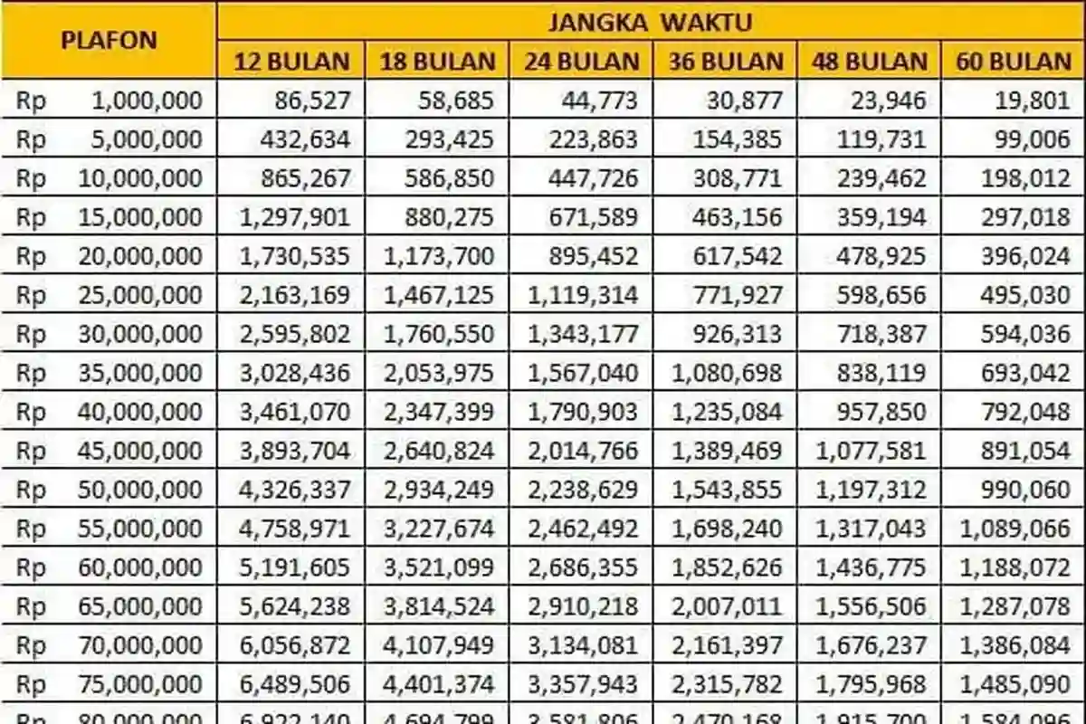 Cicilan Mulai 1 Jutaan! Simak Tabel KUR BRI April 2026 Pinjaman 100 Juta dan Syarat Lengkapnya