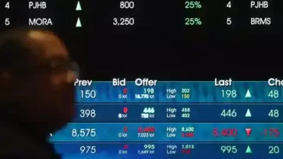 IHSG Terperosok di Level 7.129: Prediksi Pasar dan Analisis Saham Pilihan Hari Ini 25 April 2026