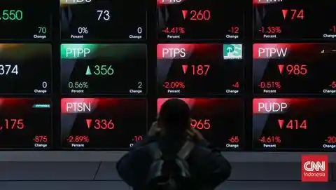 IHSG Hari Ini Memerah! Saham Konsumen Ambruk, Investor Rugi Triliunan?