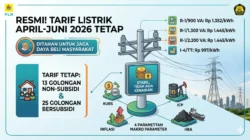 Resmi! Tarif Listrik April-Juni 2026 Tidak Naik, Ini Daftar Lengkap Per Kwh Golongan Non-Subsidi - Portalmadura.com Resmi! Tarif Listrik April-Juni 2026 Tidak Naik, Ini Daftar Lengkap per kWh Golongan Non-Subsidi