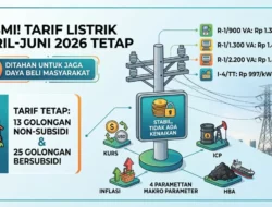 Resmi! Tarif Listrik April-Juni 2026 Tidak Naik, Ini Daftar Lengkap per kWh Golongan Non-Subsidi