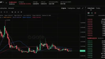 Transaksi Saham DADA Melonjak Tak Wajar, Bursa Efek Indonesia Langsung Minta Penjelasan!