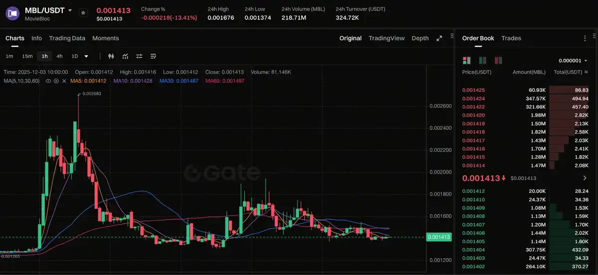 Transaksi Saham DADA Melonjak Tak Wajar, Bursa Efek Indonesia Langsung Minta Penjelasan!
