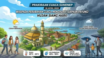 Waspada Perubahan Cuaca! Prakiraan Cuaca Sumenep Hari Ini 16 April 2026: Siapkan Payung di Siang Hari