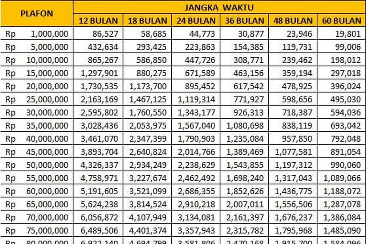 Mau Pinjam 30 Juta? Cek Tabel KUR BRI Mei 2026: Cicilan Ringan Mulai 500 Ribuan!