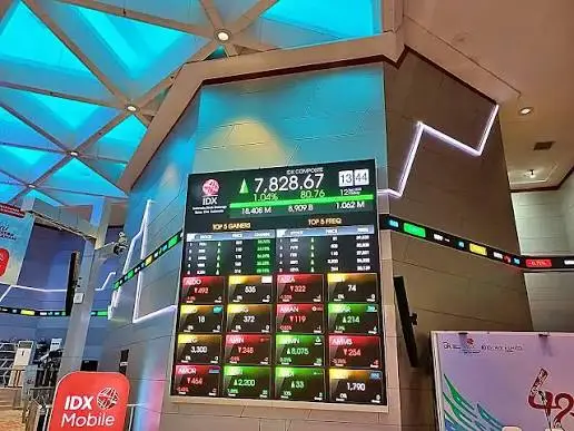 Pasar Waspada! Prediksi IHSG Hari Ini Berpotensi Tertekan Sentimen Selat Hormuz dan Tekanan Rupiah