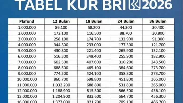 Solusi Modal Usaha 2026: Cicilan KUR BRI Rp50 Juta Hanya 900 Ribuan, Cek Syarat Lengkapnya!
