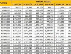 Tabel KUR BRI Mei 2026 Pinjaman Rp70 Juta: Cicilan Murah Mulai Rp1,3 Juta, Cek Syaratnya!