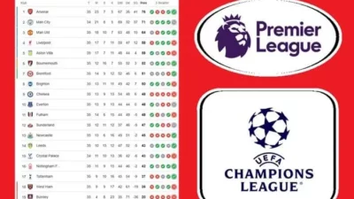 Update Klasemen Liga Inggris 5 Mei 2026: Arsenal Menuju Juara, Man City Terancam Gigit Jari!