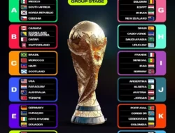 Piala Dunia FIFA 2026: Semua yang Perlu Anda Tahu tentang Jadwal, Tuan Rumah, dan Format Baru yang Spektakuler