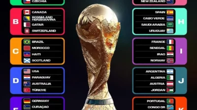 Piala Dunia FIFA 2026: Semua yang Perlu Anda Tahu tentang Jadwal, Tuan Rumah, dan Format Baru yang Spektakuler