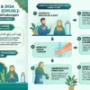 Panduan Lengkap: Tata Cara dan Doa Mandi Wajib Setelah Haid dan Berhubungan Sesuai Sunnah