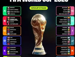 FIFA Resmi Rilis Skuad Lengkap 48 Negara: Piala Dunia 2026 Siap Guncang Dunia!