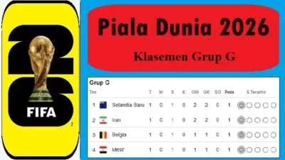 Guncangan Grup G Piala Dunia 2026: Belgia Tertahan, Selandia Baru Nyaris Tumbangkan Iran!