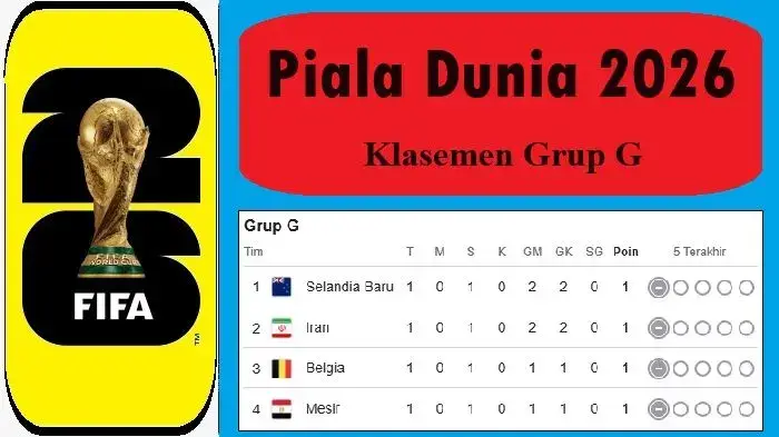 Guncangan Grup G Piala Dunia 2026: Belgia Tertahan, Selandia Baru Nyaris Tumbangkan Iran!