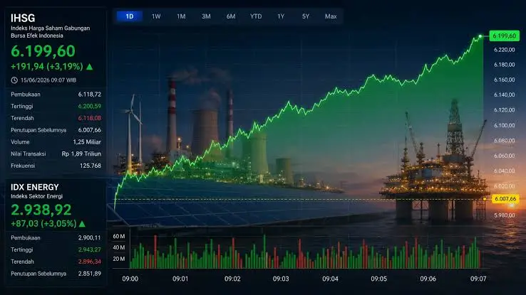 IHSG Melanjutkan Penguatan: Optimisme Pasar Ditopang Sentimen Global dan Domestik