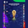 Piala Dunia 2026: Hari Ini! Fase Gugur Dimulai dengan Duel Sengit di Babak 32 Besar