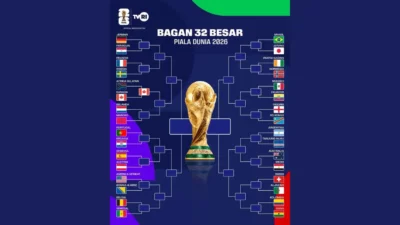 Piala Dunia 2026: Hari Ini! Fase Gugur Dimulai dengan Duel Sengit di Babak 32 Besar