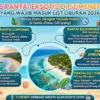 Punya Pulau Oksigen Terbaik Kedua di Dunia, Ini 5 Pantai Eksotis di Sumenep yang Wajib Masuk List Liburan 2026