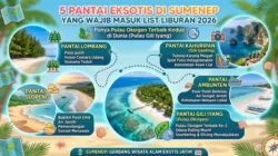 Punya Pulau Oksigen Terbaik Kedua Di Dunia, Ini 5 Pantai Eksotis Di Sumenep Yang Wajib Masuk List Liburan 2026 - Portalmadura.com Punya Pulau Oksigen Terbaik Kedua di Dunia, Ini 5 Pantai Eksotis di Sumenep yang Wajib Masuk List Liburan 2026