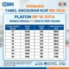 Terbaru! Tabel Angsuran KUR BRI 2026 Plafon Rp 10 Juta, Bunga Spesial 6% Efektif per Tahun!